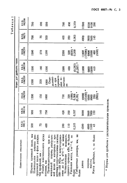 ГОСТ 6937-91 Дробилки конусные. Общие технические требования (фото 5 из 16)