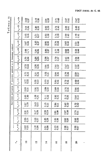 ГОСТ 21616-91 Тензорезисторы. Общие технические условия (фото 46 из 49)
