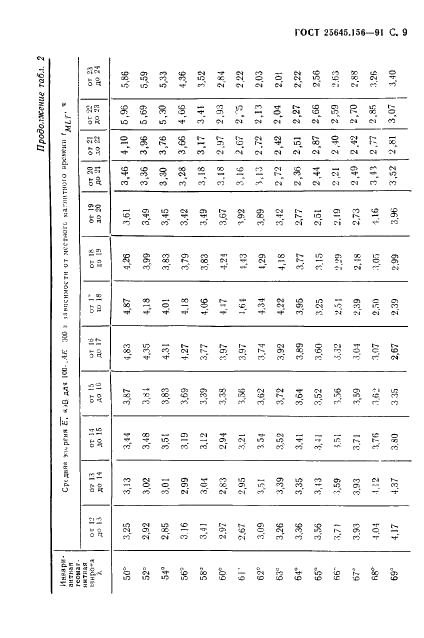 ГОСТ 25645.156-91 Частицы заряженные квазизахваченные и высыпающиеся. Временные и энергетические характеристики (фото 12 из 65)