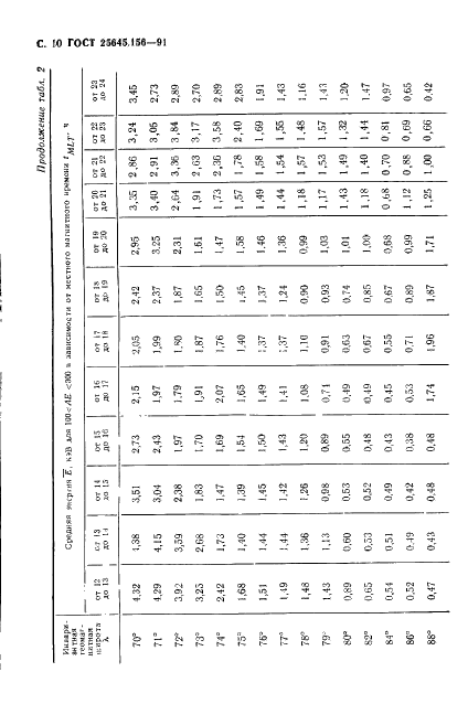 ГОСТ 25645.156-91 Частицы заряженные квазизахваченные и высыпающиеся. Временные и энергетические характеристики (фото 13 из 65)