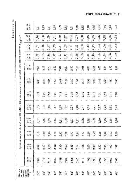 ГОСТ 25645.156-91 Частицы заряженные квазизахваченные и высыпающиеся. Временные и энергетические характеристики (фото 14 из 65)