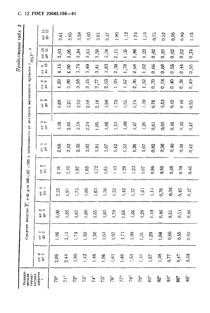 ГОСТ 25645.156-91 Частицы заряженные квазизахваченные и высыпающиеся. Временные и энергетические характеристики (фото 15 из 65)