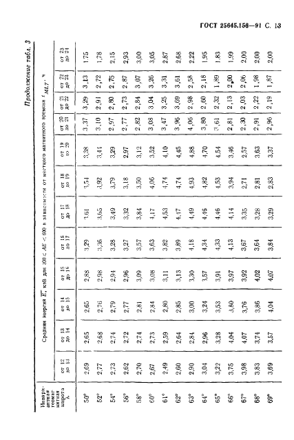 ГОСТ 25645.156-91 Частицы заряженные квазизахваченные и высыпающиеся. Временные и энергетические характеристики (фото 16 из 65)