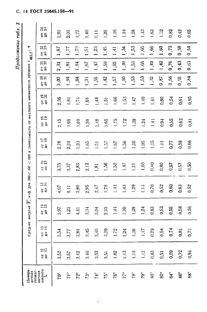 ГОСТ 25645.156-91 Частицы заряженные квазизахваченные и высыпающиеся. Временные и энергетические характеристики (фото 17 из 65)