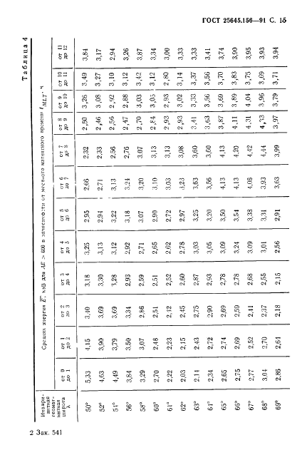 ГОСТ 25645.156-91 Частицы заряженные квазизахваченные и высыпающиеся. Временные и энергетические характеристики (фото 18 из 65)