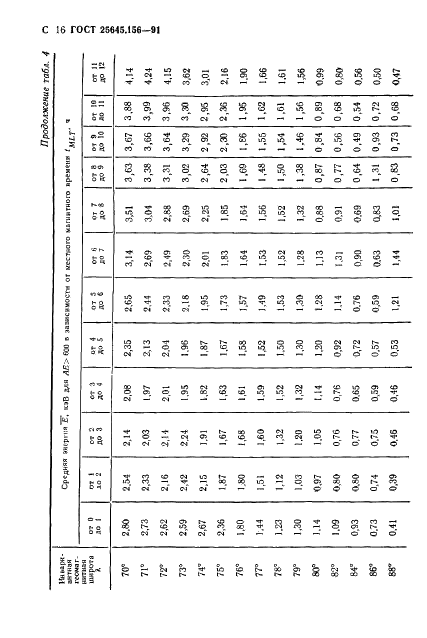 ГОСТ 25645.156-91 Частицы заряженные квазизахваченные и высыпающиеся. Временные и энергетические характеристики (фото 19 из 65)
