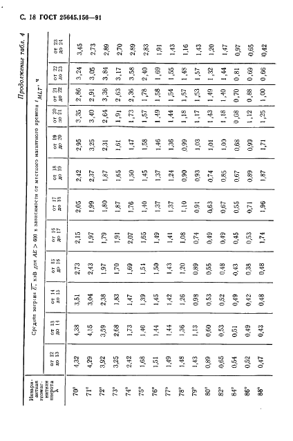 ГОСТ 25645.156-91 Частицы заряженные квазизахваченные и высыпающиеся. Временные и энергетические характеристики (фото 21 из 65)