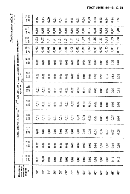 ГОСТ 25645.156-91 Частицы заряженные квазизахваченные и высыпающиеся. Временные и энергетические характеристики (фото 24 из 65)
