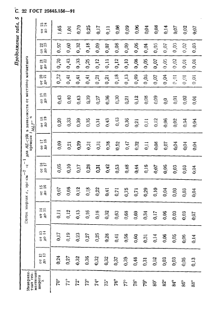 ГОСТ 25645.156-91 Частицы заряженные квазизахваченные и высыпающиеся. Временные и энергетические характеристики (фото 25 из 65)