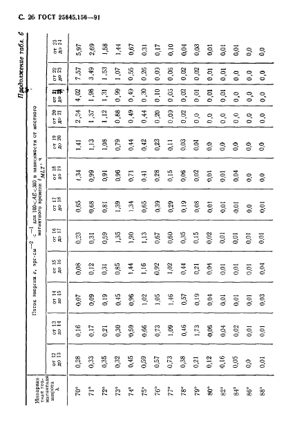 ГОСТ 25645.156-91 Частицы заряженные квазизахваченные и высыпающиеся. Временные и энергетические характеристики (фото 29 из 65)