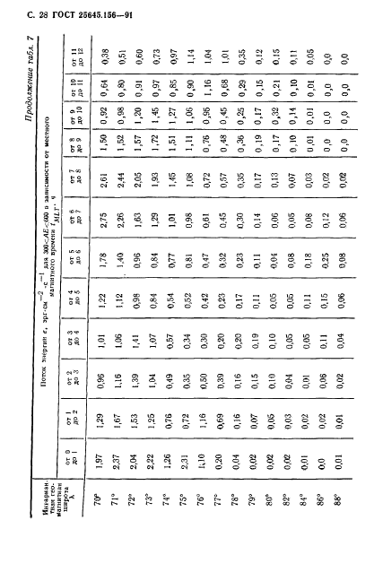ГОСТ 25645.156-91 Частицы заряженные квазизахваченные и высыпающиеся. Временные и энергетические характеристики (фото 31 из 65)