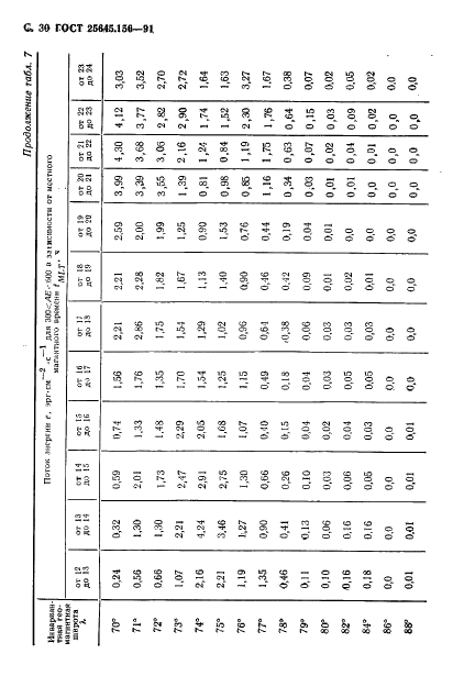 ГОСТ 25645.156-91 Частицы заряженные квазизахваченные и высыпающиеся. Временные и энергетические характеристики (фото 33 из 65)