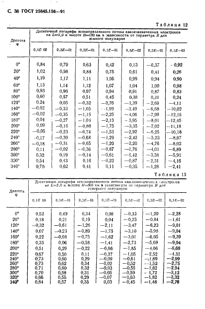 ГОСТ 25645.156-91 Частицы заряженные квазизахваченные и высыпающиеся. Временные и энергетические характеристики (фото 41 из 65)