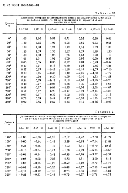 ГОСТ 25645.156-91 Частицы заряженные квазизахваченные и высыпающиеся. Временные и энергетические характеристики (фото 45 из 65)