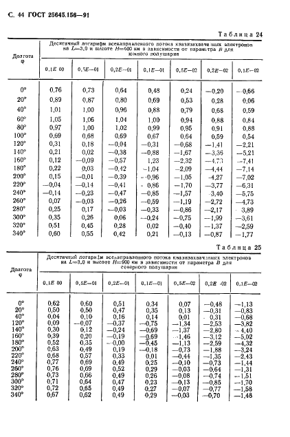 ГОСТ 25645.156-91 Частицы заряженные квазизахваченные и высыпающиеся. Временные и энергетические характеристики (фото 47 из 65)
