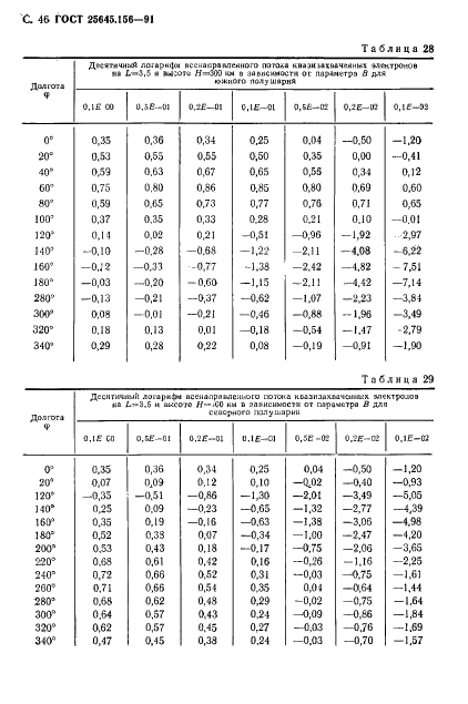 ГОСТ 25645.156-91 Частицы заряженные квазизахваченные и высыпающиеся. Временные и энергетические характеристики (фото 49 из 65)