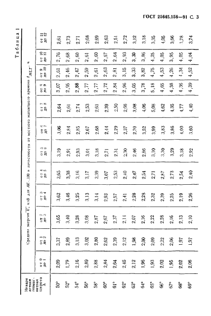 ГОСТ 25645.156-91 Частицы заряженные квазизахваченные и высыпающиеся. Временные и энергетические характеристики (фото 6 из 65)