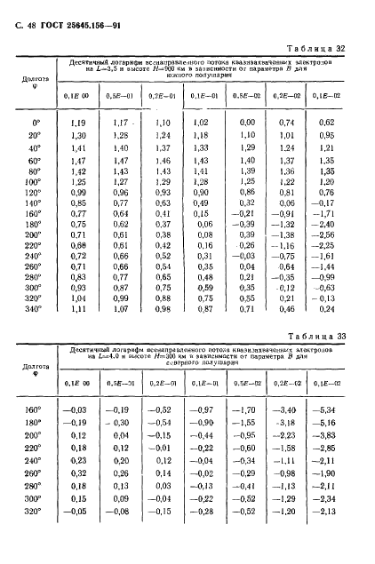 ГОСТ 25645.156-91 Частицы заряженные квазизахваченные и высыпающиеся. Временные и энергетические характеристики (фото 51 из 65)