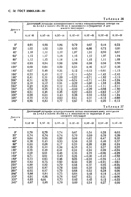 ГОСТ 25645.156-91 Частицы заряженные квазизахваченные и высыпающиеся. Временные и энергетические характеристики (фото 53 из 65)