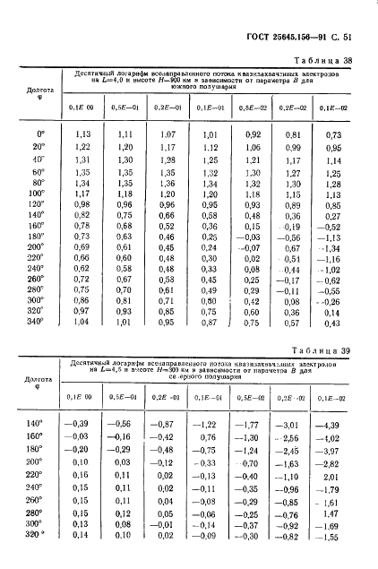 ГОСТ 25645.156-91 Частицы заряженные квазизахваченные и высыпающиеся. Временные и энергетические характеристики (фото 54 из 65)