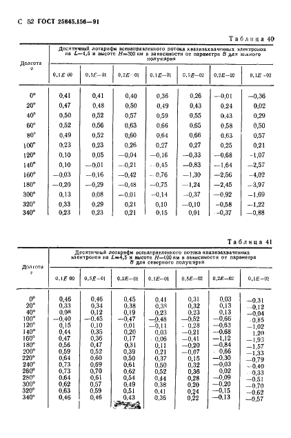 ГОСТ 25645.156-91 Частицы заряженные квазизахваченные и высыпающиеся. Временные и энергетические характеристики (фото 55 из 65)