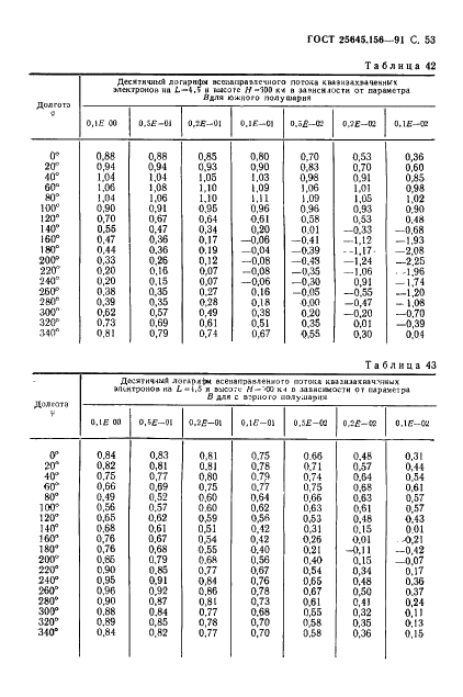 ГОСТ 25645.156-91 Частицы заряженные квазизахваченные и высыпающиеся. Временные и энергетические характеристики (фото 56 из 65)
