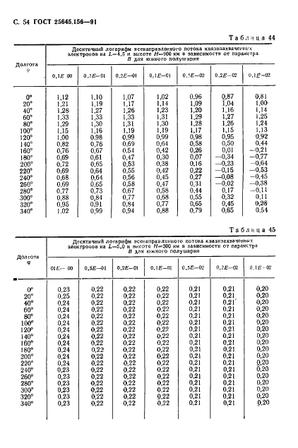 ГОСТ 25645.156-91 Частицы заряженные квазизахваченные и высыпающиеся. Временные и энергетические характеристики (фото 57 из 65)