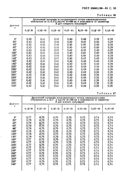 ГОСТ 25645.156-91 Частицы заряженные квазизахваченные и высыпающиеся. Временные и энергетические характеристики (фото 58 из 65)