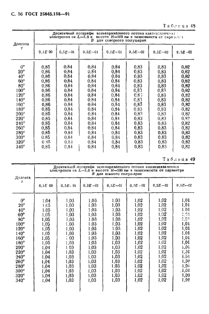ГОСТ 25645.156-91 Частицы заряженные квазизахваченные и высыпающиеся. Временные и энергетические характеристики (фото 59 из 65)