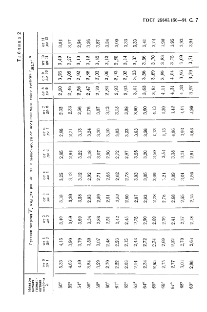 ГОСТ 25645.156-91 Частицы заряженные квазизахваченные и высыпающиеся. Временные и энергетические характеристики (фото 10 из 65)