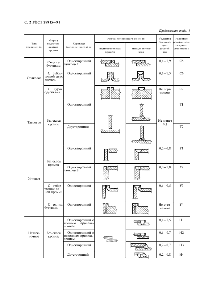 ГОСТ 28915-91 Сварка лазерная импульсная. Соединения сварные точечные. Основные типы, конструктивные элементы и размеры (фото 3 из 10)