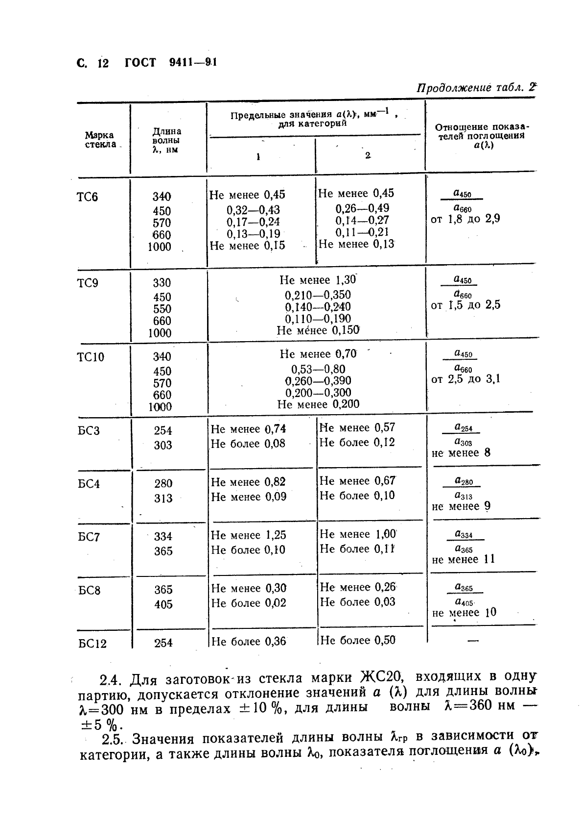 ГОСТ 9411-91 Стекло оптическое цветное. Технические условия (фото 13 из 49)