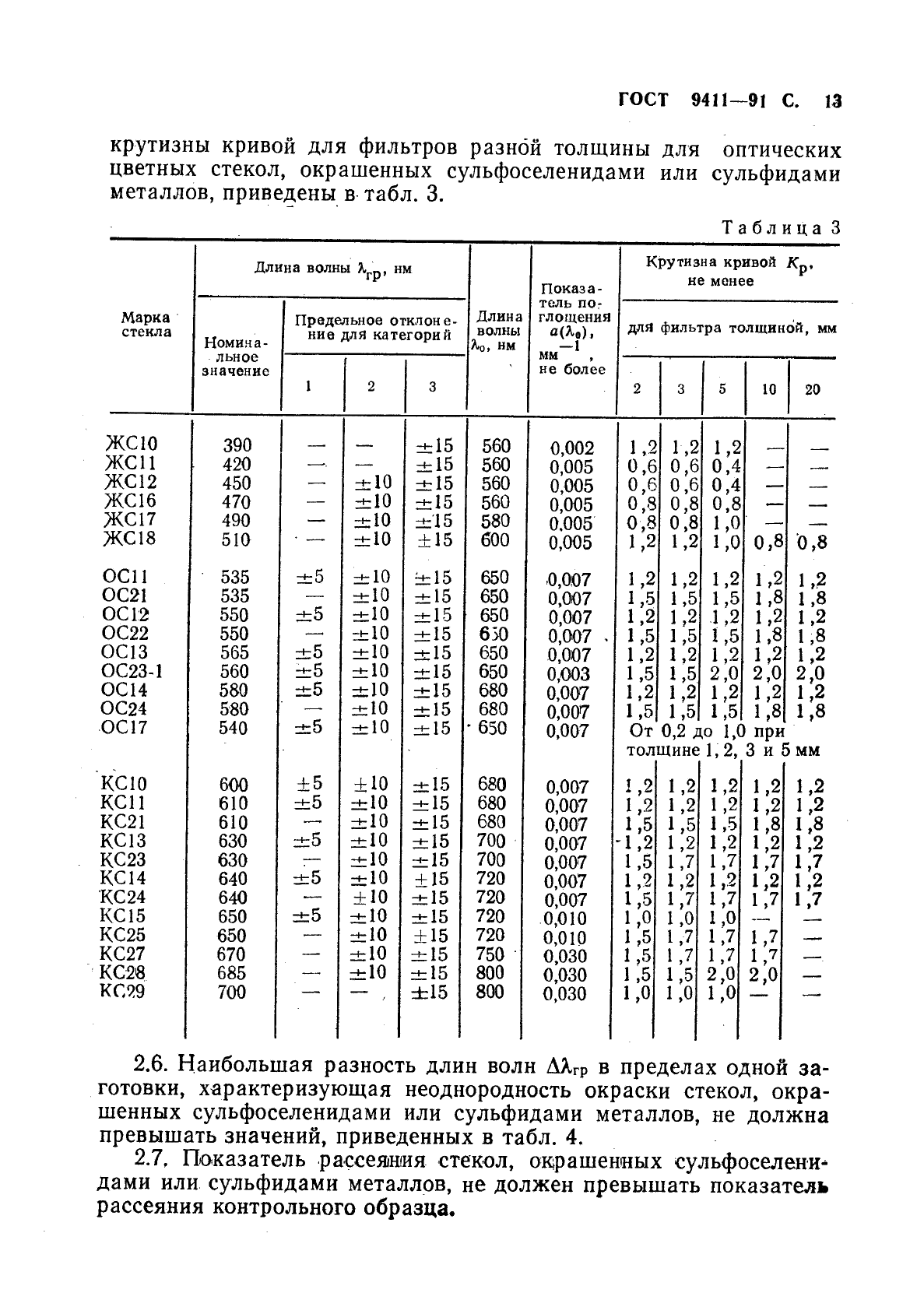 ГОСТ 9411-91 Стекло оптическое цветное. Технические условия (фото 14 из 49)