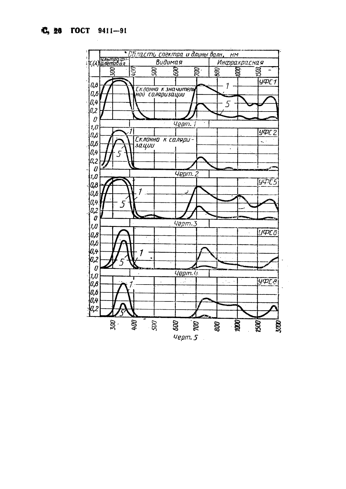 ГОСТ 9411-91 Стекло оптическое цветное. Технические условия (фото 27 из 49)