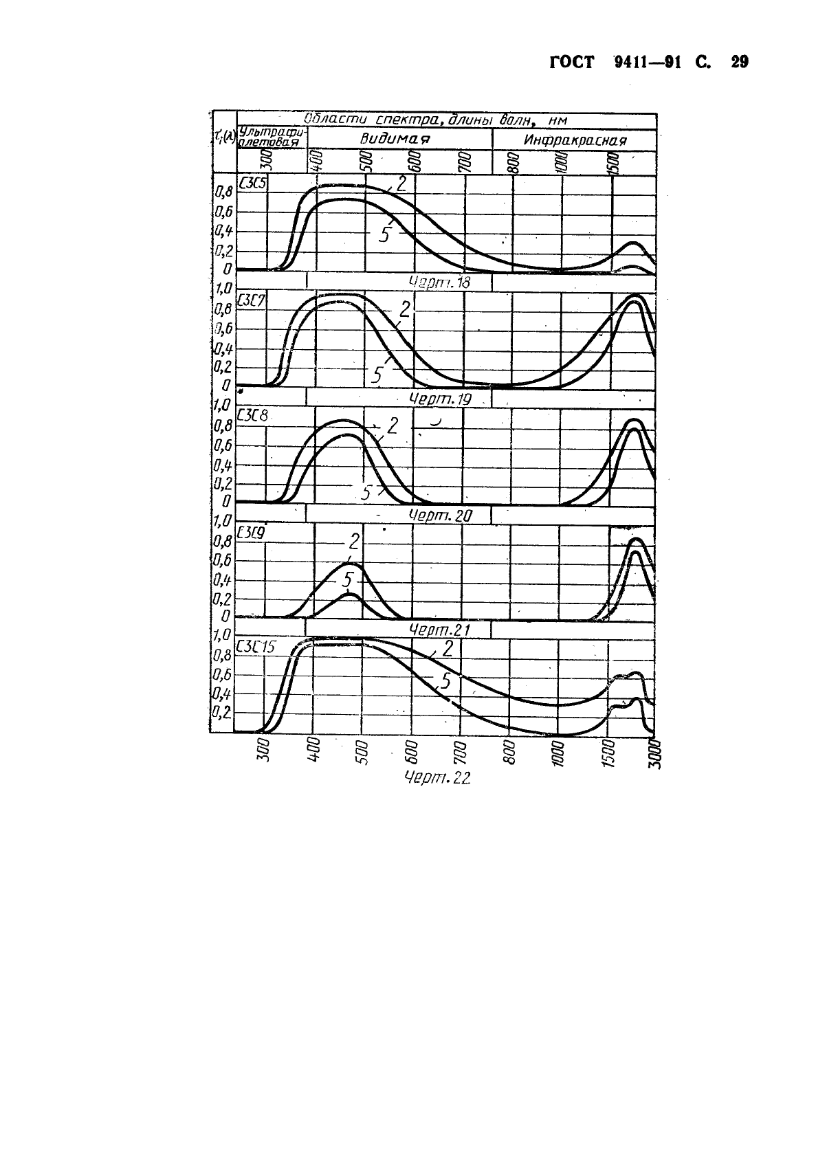 ГОСТ 9411-91 Стекло оптическое цветное. Технические условия (фото 30 из 49)