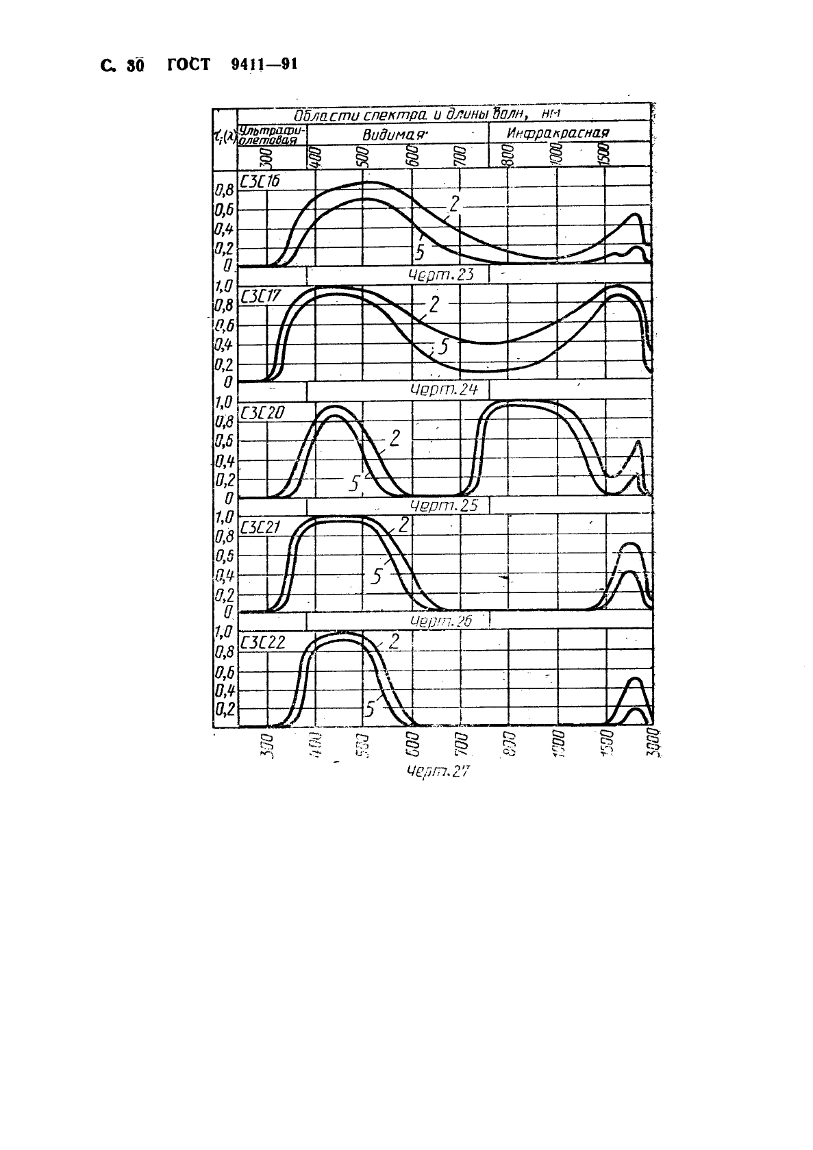 ГОСТ 9411-91 Стекло оптическое цветное. Технические условия (фото 31 из 49)