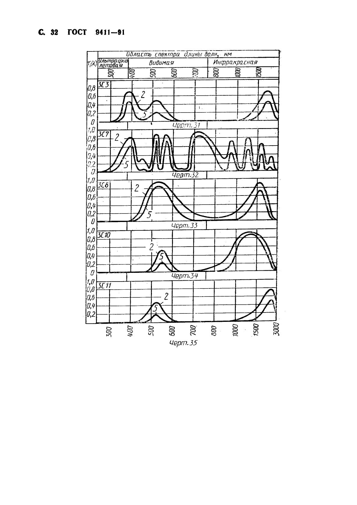 ГОСТ 9411-91 Стекло оптическое цветное. Технические условия (фото 33 из 49)