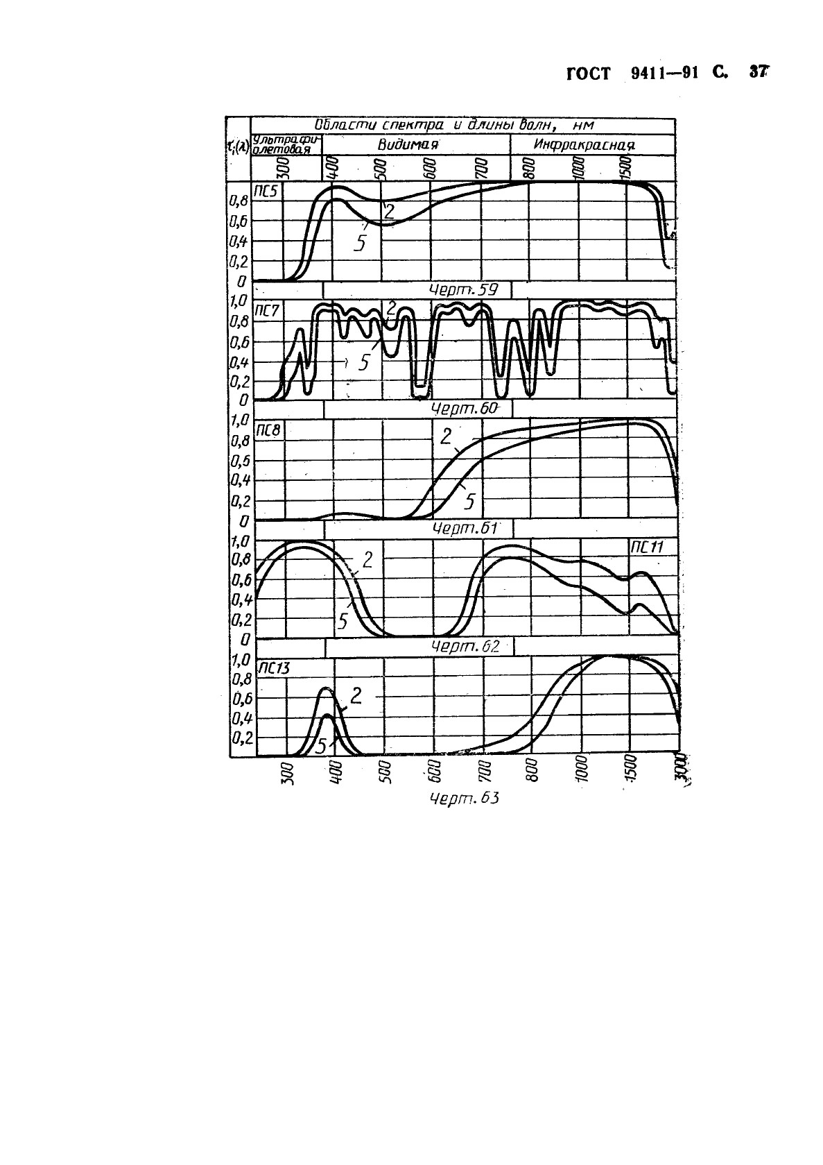 ГОСТ 9411-91 Стекло оптическое цветное. Технические условия (фото 38 из 49)