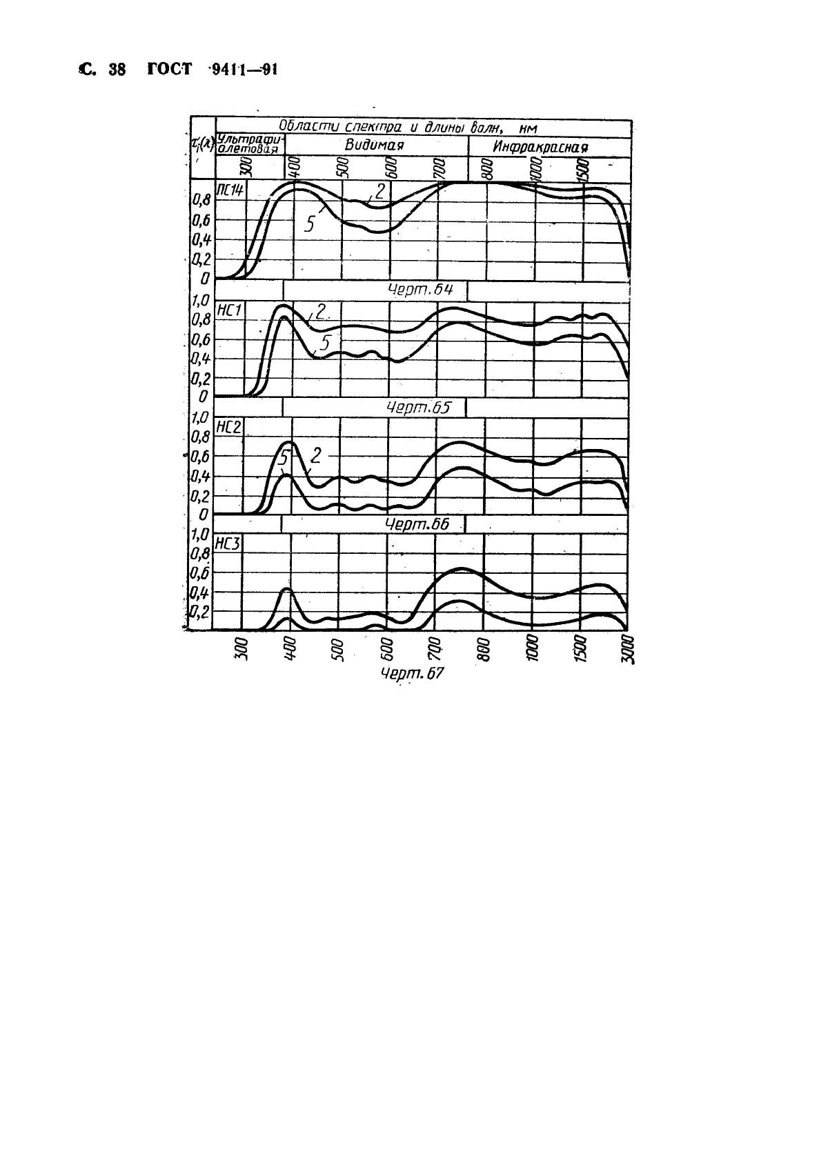 ГОСТ 9411-91 Стекло оптическое цветное. Технические условия (фото 39 из 49)