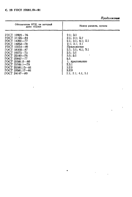 ГОСТ 23581.19-91 Руды железные, концентраты, агломераты и окатыши. Методы определения фосфора (фото 29 из 31)