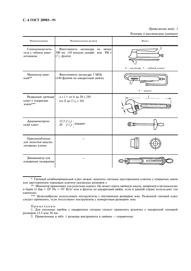 ГОСТ 28983-91 Машины землеройные. Инструмент для технического обслуживания. Часть 1. Инструмент для ухода и регулировки (фото 5 из 11)
