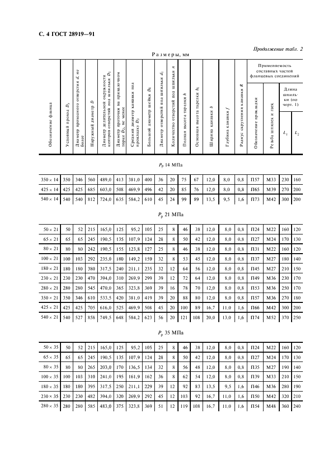 ГОСТ 28919-91 Фланцевые соединения устьевого оборудования. Типы, основные параметры и размеры (фото 5 из 15)
