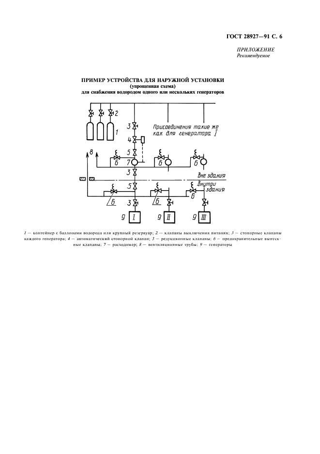 ГОСТ 28927-91 Синхронные машины с водородным охлаждением. Правила установки и эксплуатации. Технические требования (фото 7 из 8)