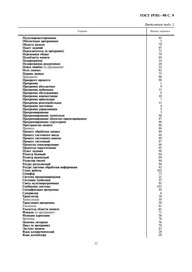 ГОСТ 19781-90 Обеспечение систем обработки информации программное. Термины и определения (фото 11 из 16)