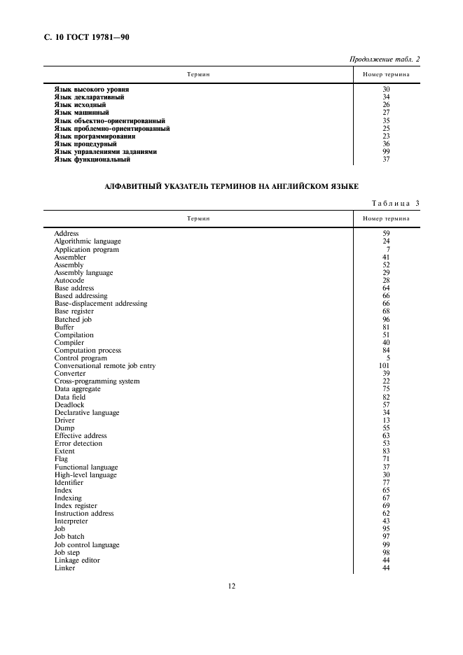 ГОСТ 19781-90 Обеспечение систем обработки информации программное. Термины и определения (фото 12 из 16)