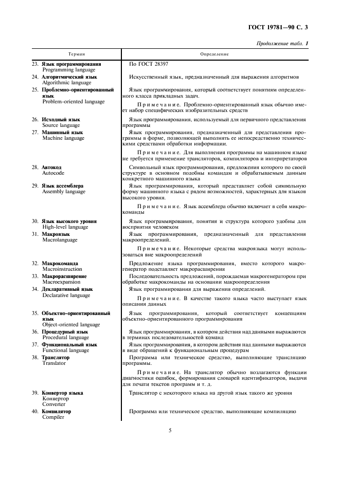 ГОСТ 19781-90 Обеспечение систем обработки информации программное. Термины и определения (фото 5 из 16)
