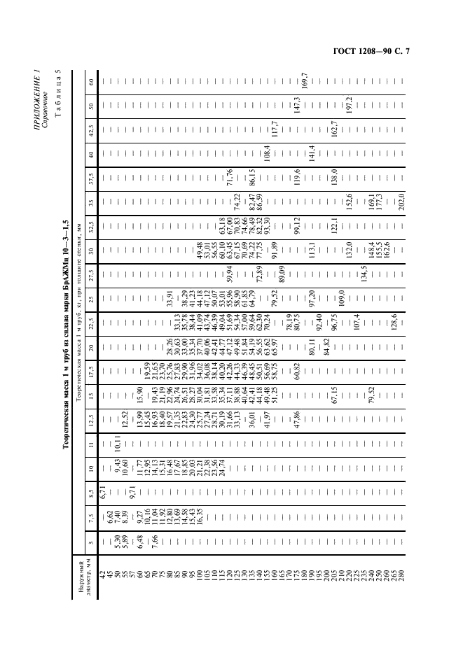 ГОСТ 1208-90 Трубы бронзовые прессованные. Технические условия (фото 8 из 14)