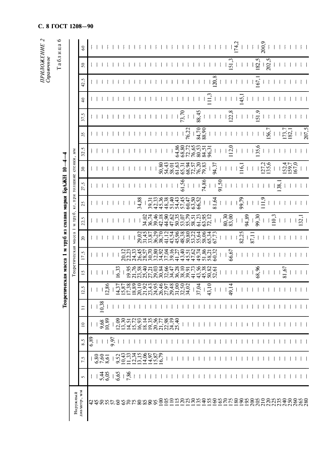 ГОСТ 1208-90 Трубы бронзовые прессованные. Технические условия (фото 9 из 14)