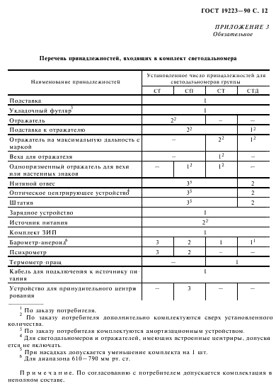 ГОСТ 19223-90 Светодальномеры геодезические. Общие технические условия (фото 13 из 16)
