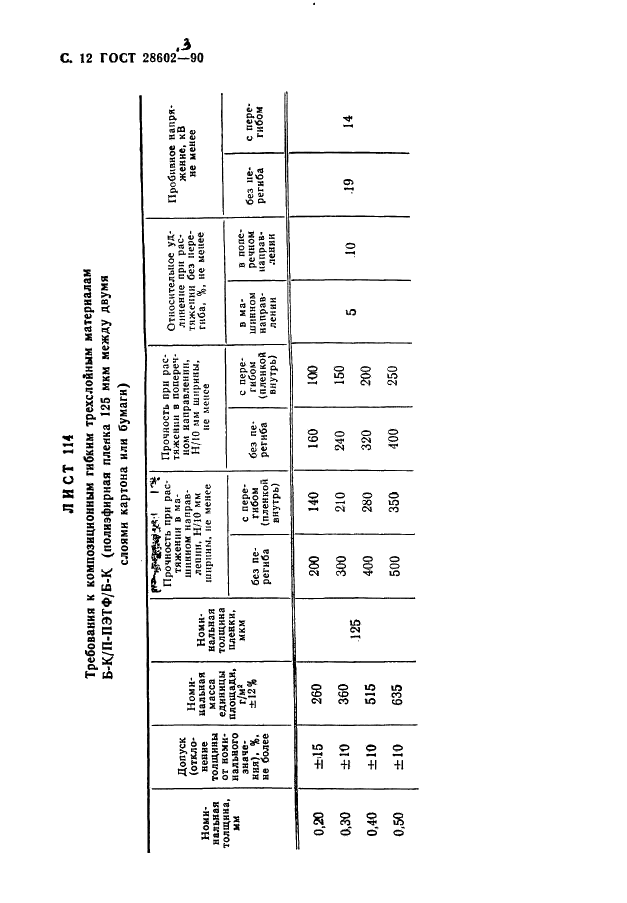 ГОСТ 28602.3-90 Материалы электроизоляционные композиционные гибкие. Технические условия (фото 14 из 26)